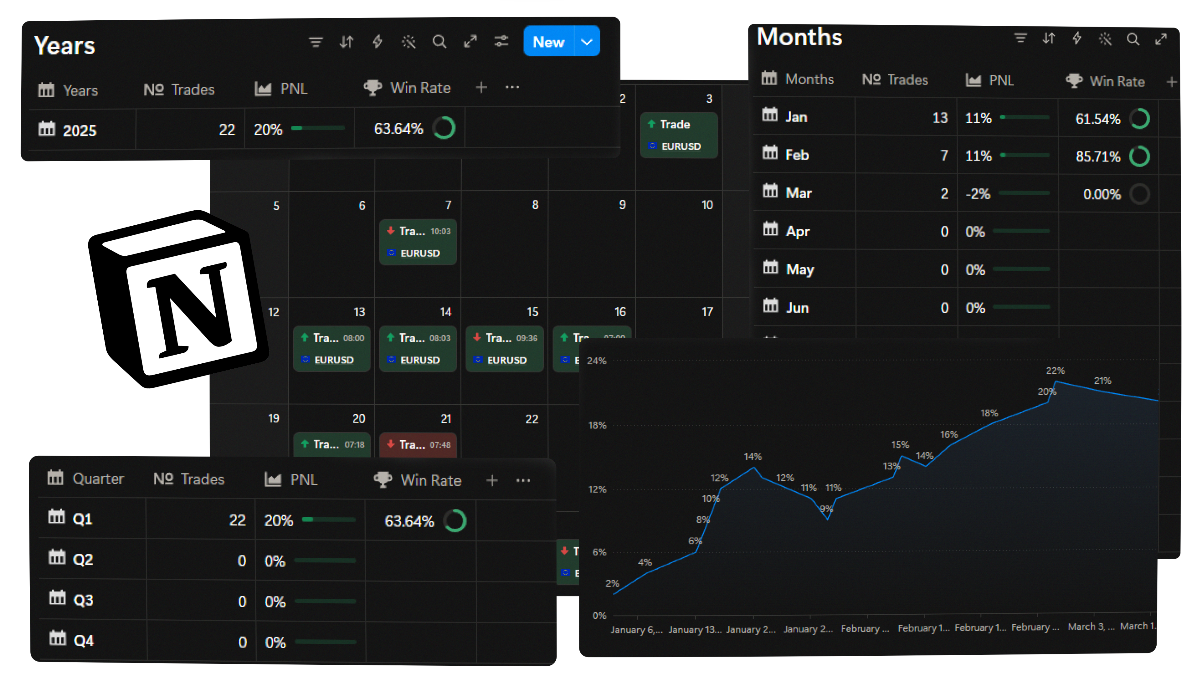 How to Build an Advanced Notion Trading Journal - Complete Guide with Formulas
